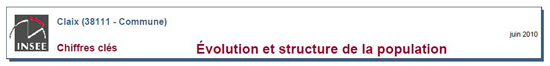 Les chiffres clés de Claix