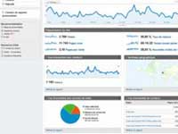 stats-google_s Staistiques de Claix Naturellement